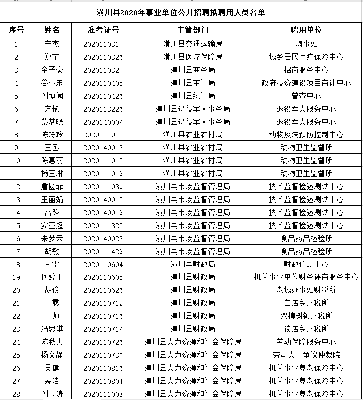 潢川县康复事业单位最新项目，重塑生活质量的希望工程