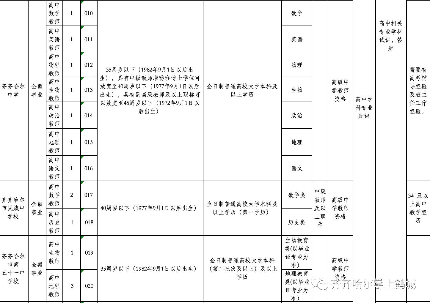 临淄区特殊教育事业单位招聘最新信息解析与解读