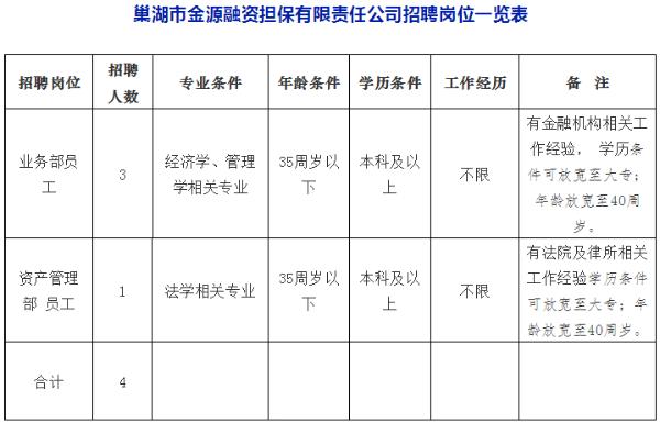 巢湖路街道最新招聘信息汇总