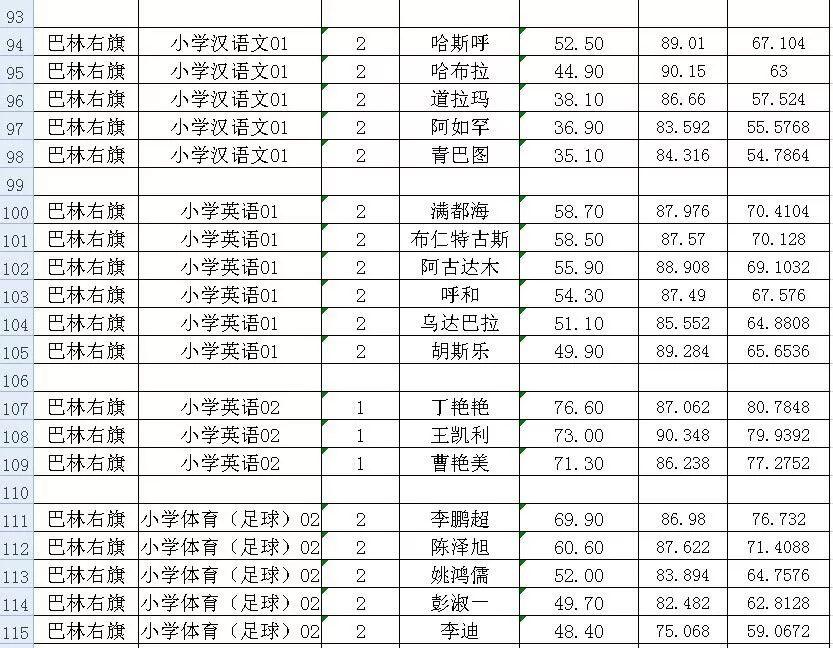 赤峰市质量技术监督局最新招聘信息全面解析