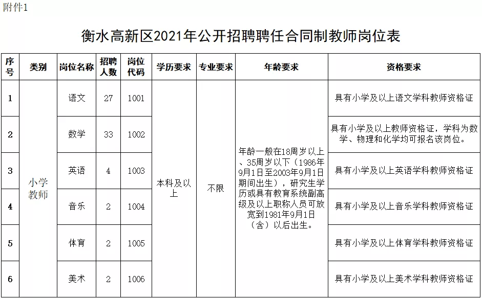 衡水市侨务办公室最新招聘信息全面解析