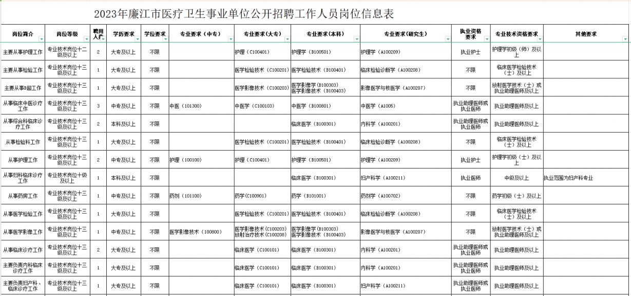 竹山县康复事业单位项目最新进展及未来展望