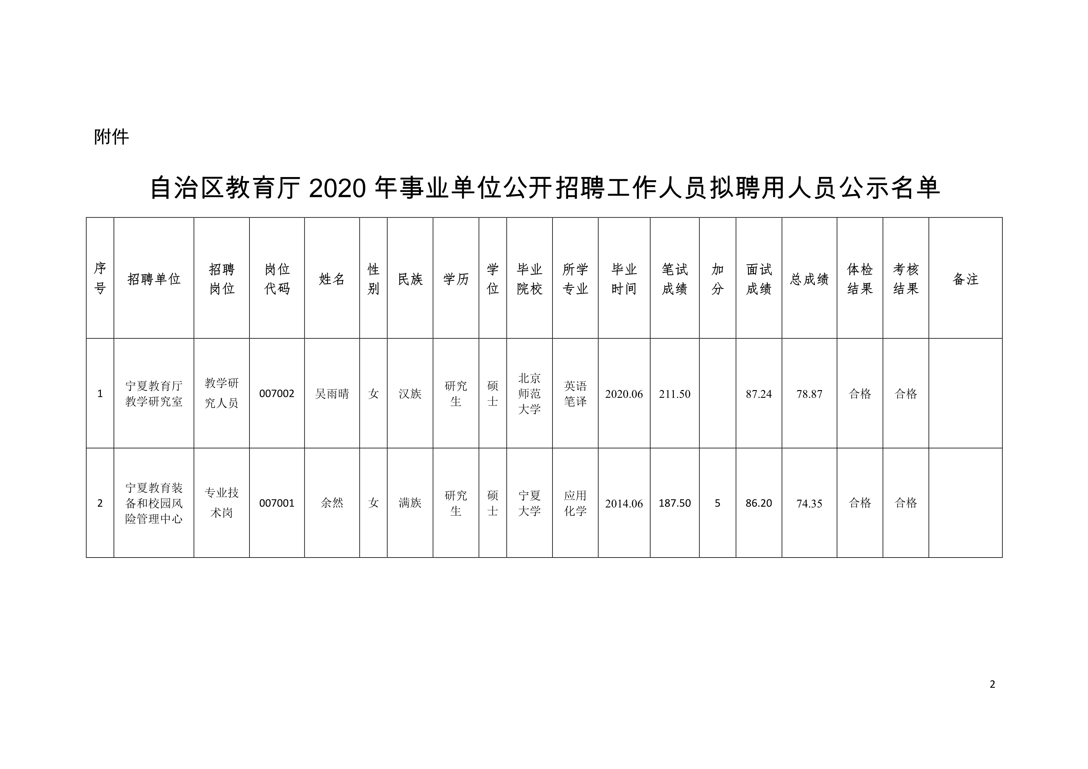 石拐区成人教育事业单位发展规划展望