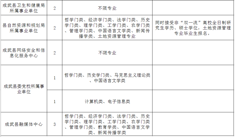 资源县财政局最新招聘信息全面解析