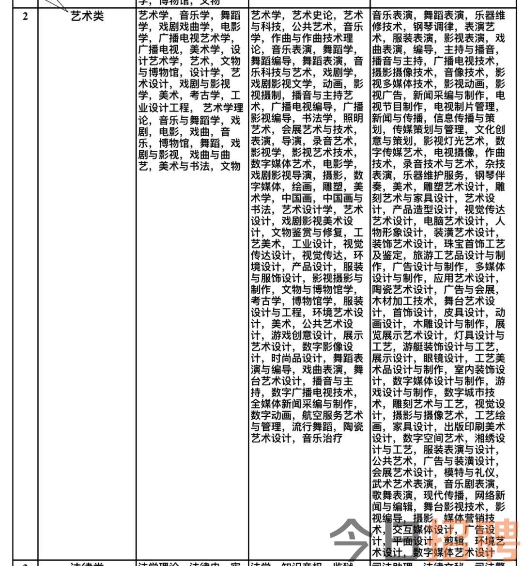 东方市文化广电体育和旅游局最新招聘启事概览